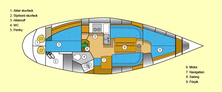About our boats Vind o Vatten